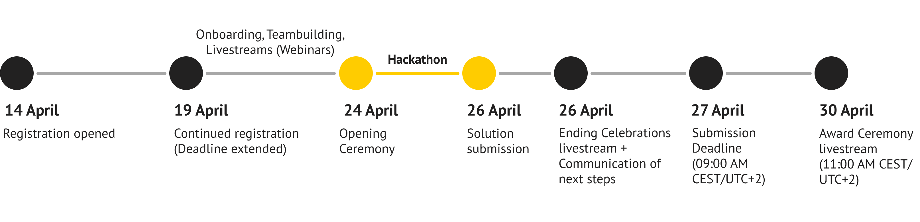 Image of the EUvsVirus hackathon agenda