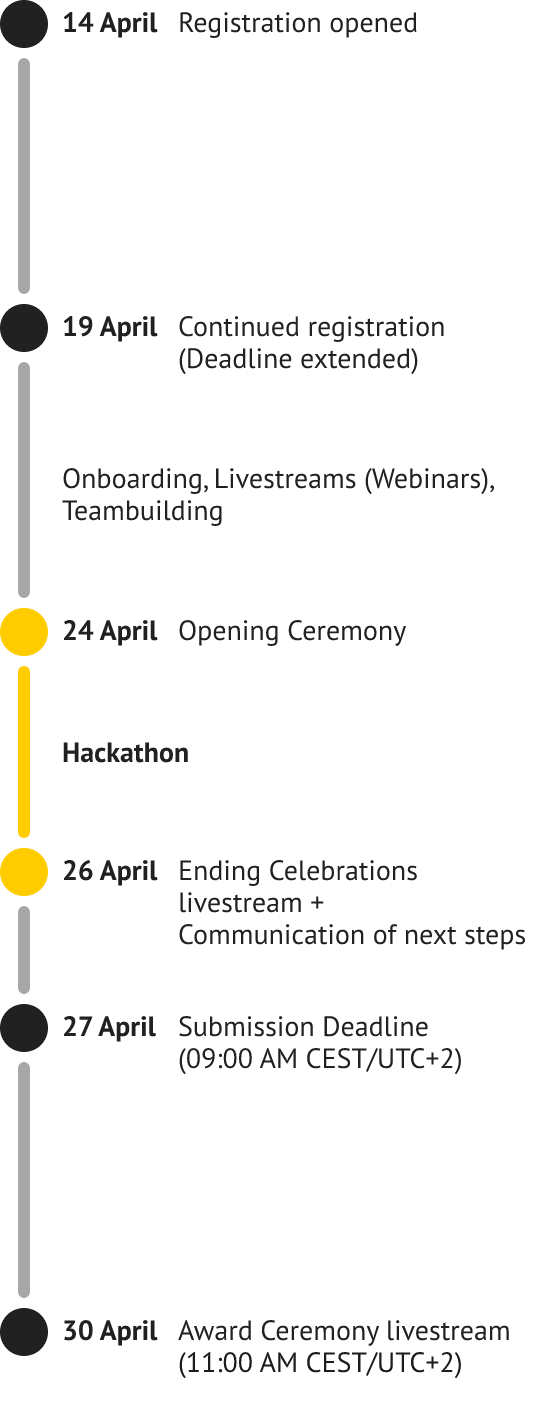 Image of the EUvsVirus hackathon agenda